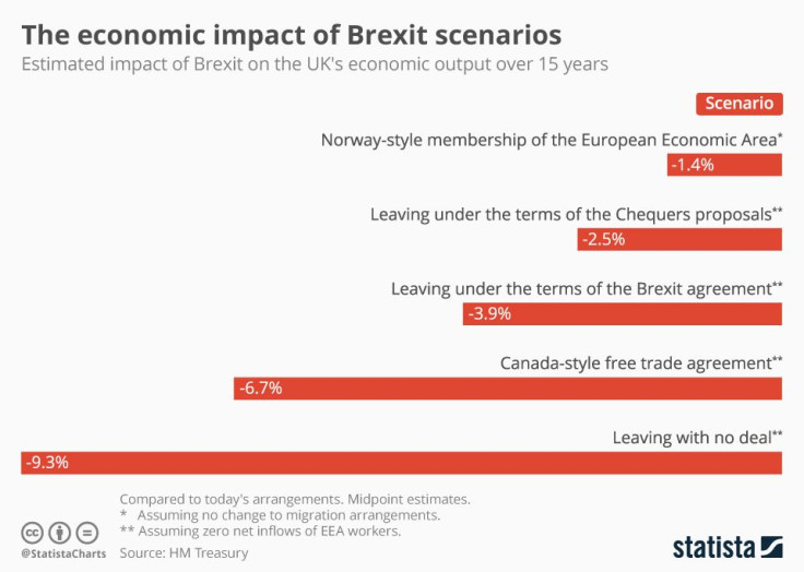 chartoftheday_16251_gov_economic_impact_of_brexit_scenarios_n