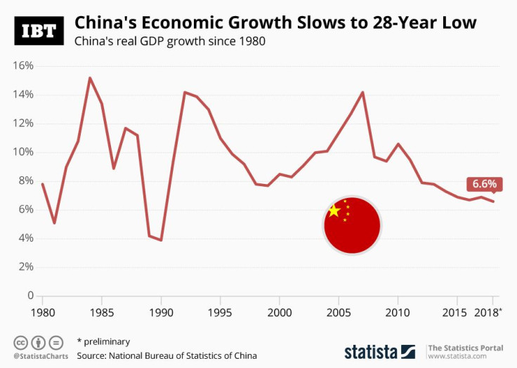 20190121_China_Growth
