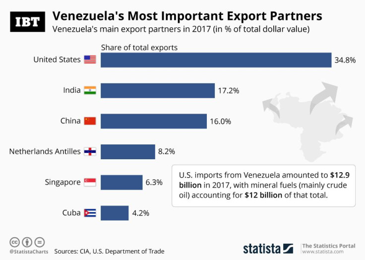 20190128_Venezuela_Exports_IBT