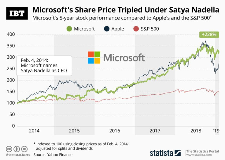 20190205_Microsoft_Nadella