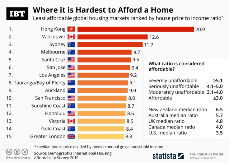 20190205_Home_Affordability_IBT