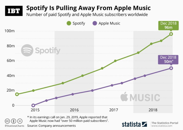 20190207_Spotify_AppleMusic_IBT