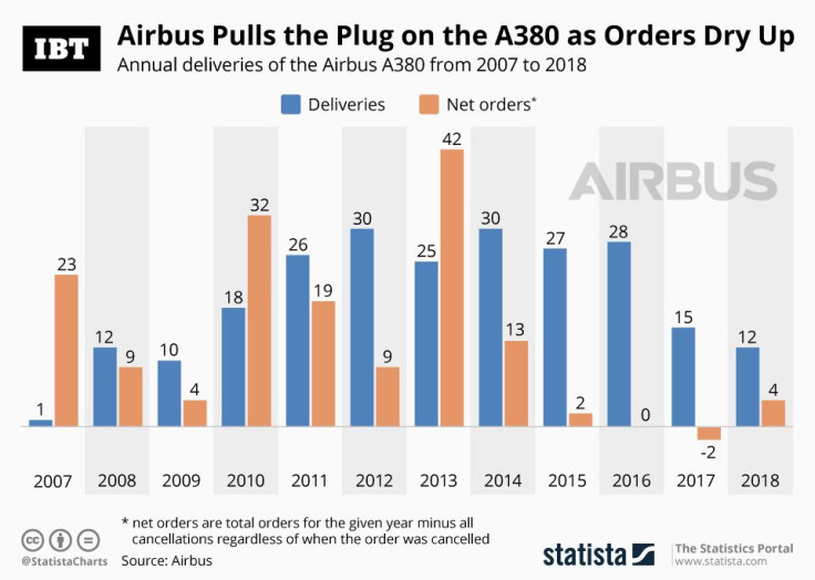 20190214_Airbus_IBT