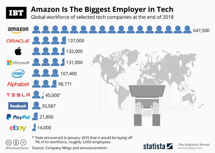 20190215_Workforce_Tech_IBT