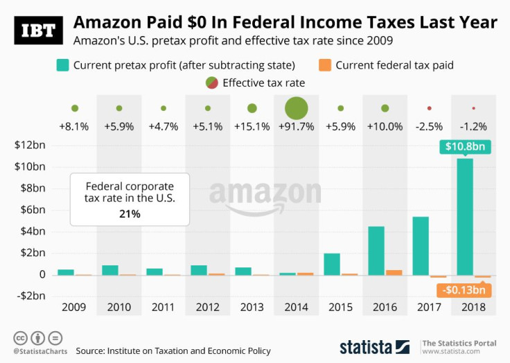20190219_Amazon_Tax_IBT