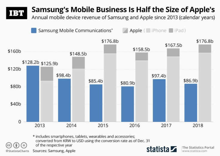 20190220_ApplevsSamsung_IBT