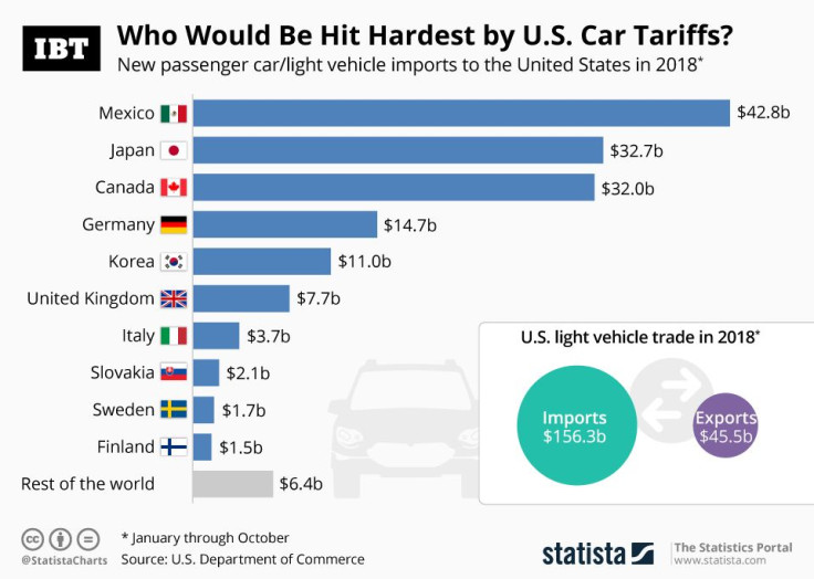 20190221_US-Autohandel_IBT