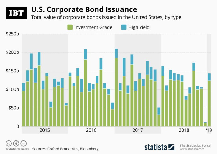 20190228_Corporate_Bonds