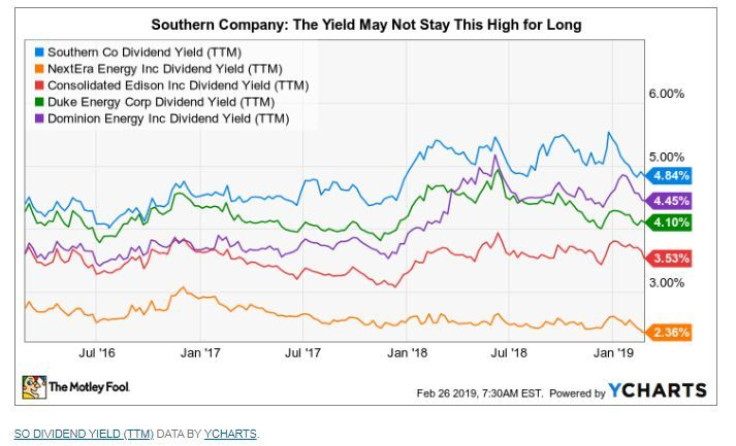 Southern company - yield