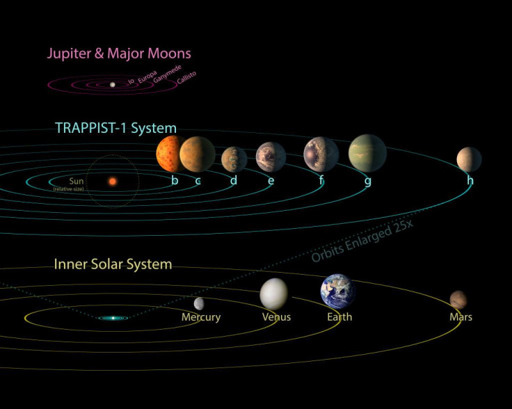 Solar system