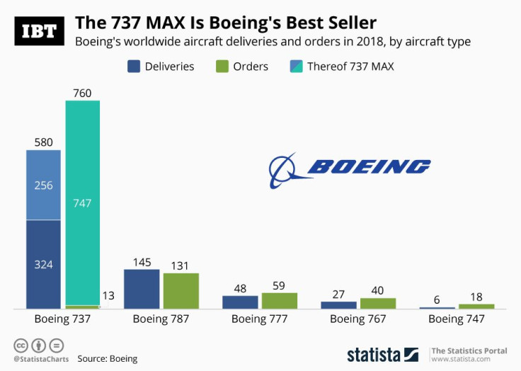 20190314_Boeing_Best_Seller_IBT