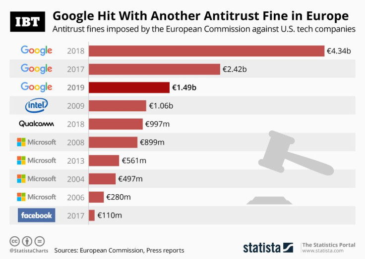 20190320_EU_Tech_Fines_IBT