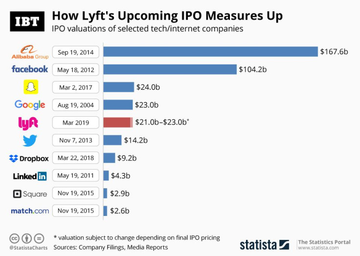 20190321_Lyft_IPO