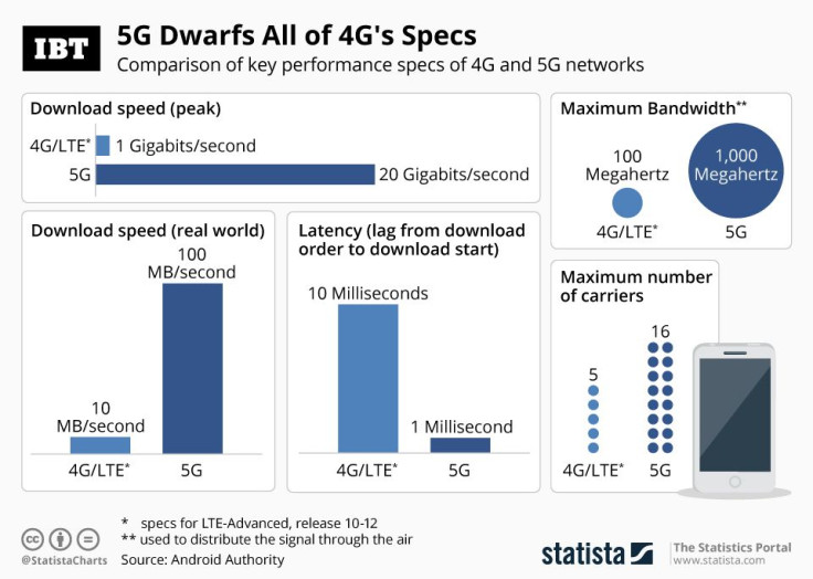 20190328_5G_4G_IBT