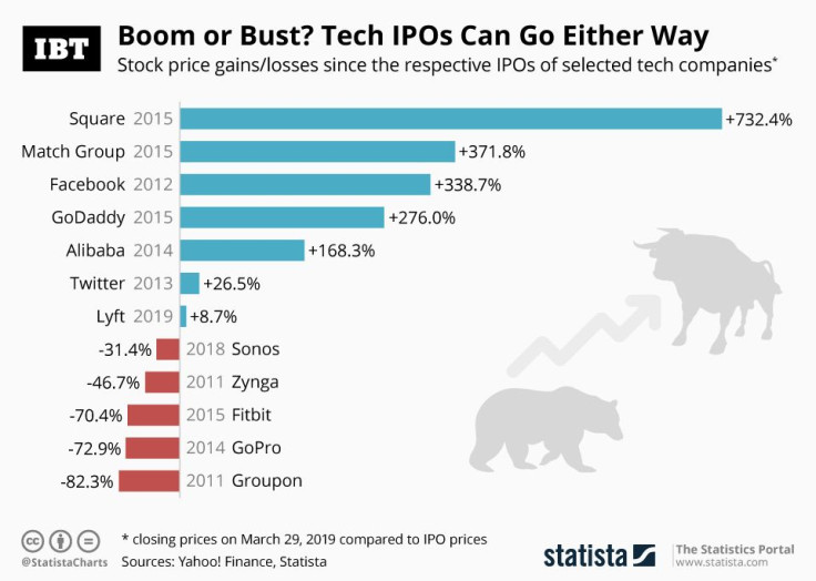 20190401_Tech_IPOs_IBT