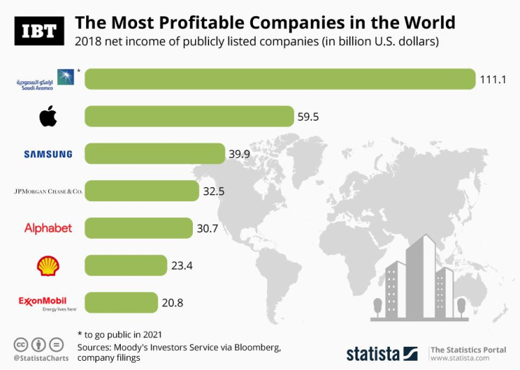 20190402_Most_Profitable_Companies