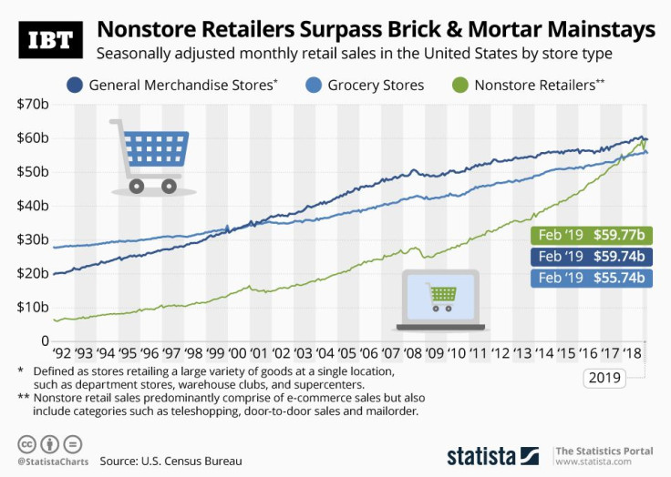 20190408_Retail_Sales_IBT