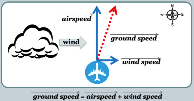 airspeed