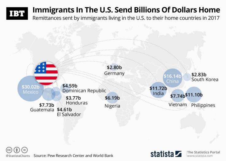 20190409_Remittances_IBT