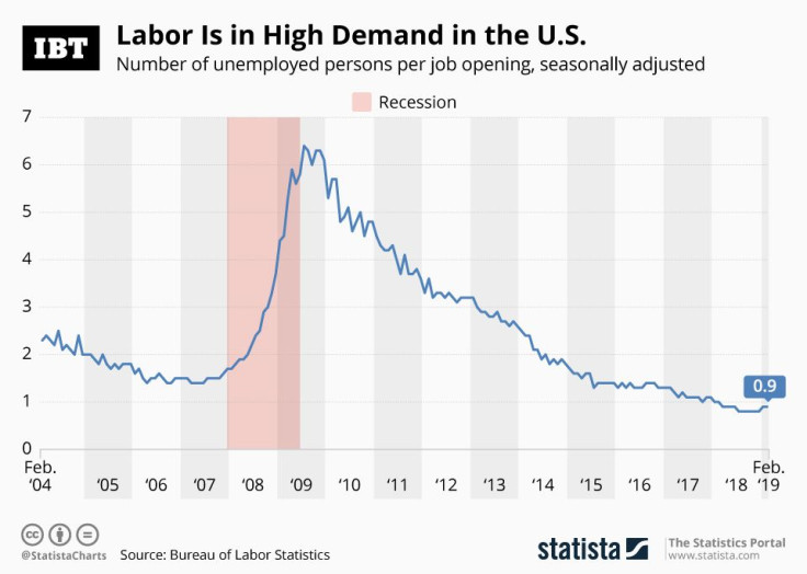 20190411_Labor_Demand_IBT