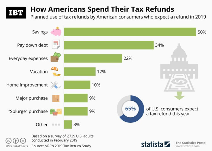 20190415_Tax_Refunds_IBT