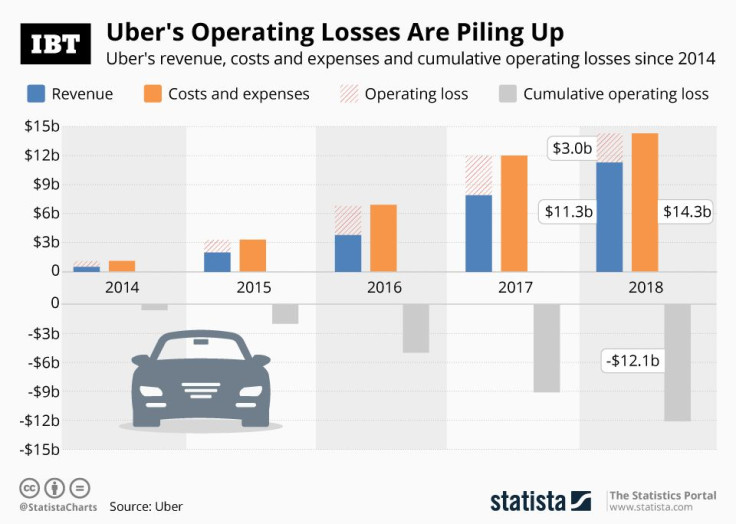 20190412_Uber_Loss_IBT (1)