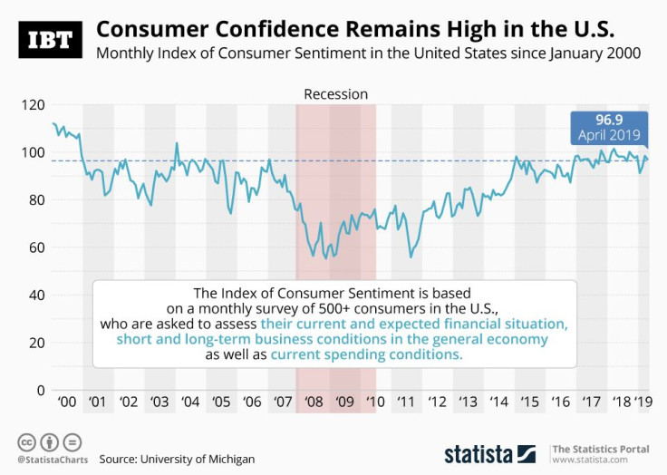 20190416_Consumer_Sentiment