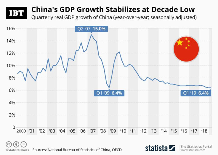 20190418_China_Growth_Quarter_IBT