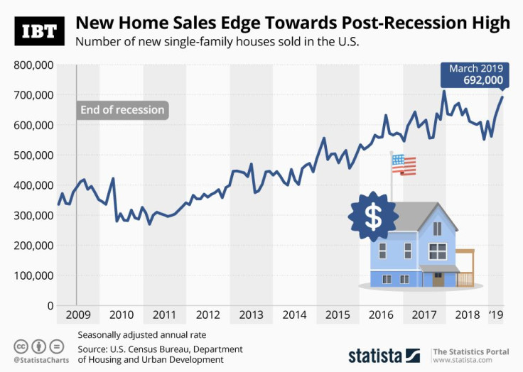 20190424_New_Homes_Sales_IBT