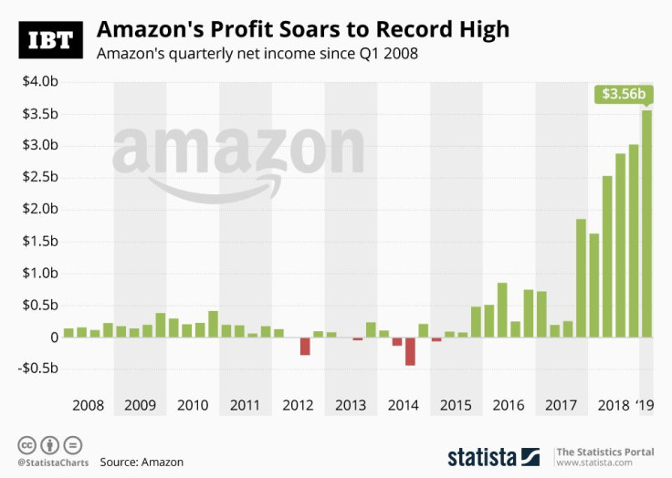 20190426_Amazon_Profit_IBT