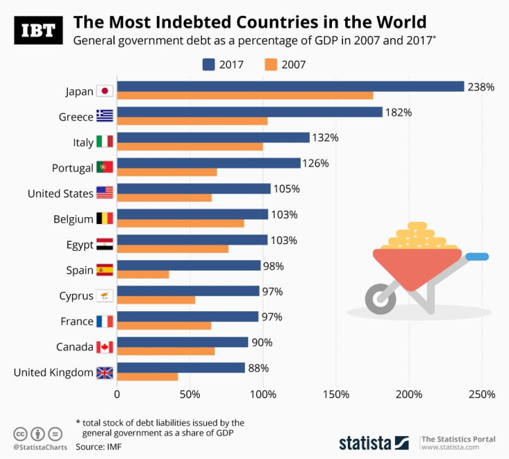 20190429_Government_Debt_Ranking_IBT