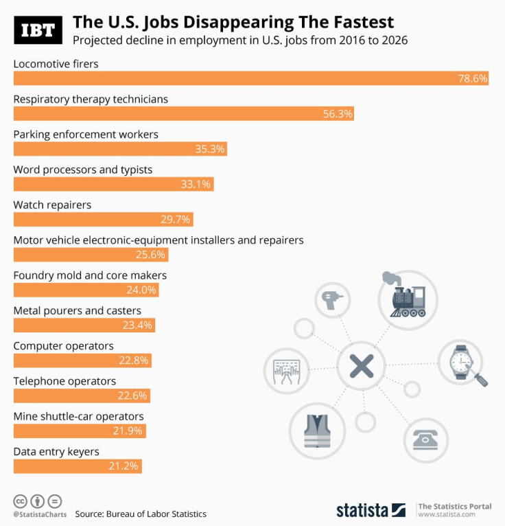 20190502_Jobs_Disappearing_IBT