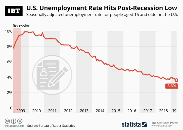 20190503_IBT_Unemployment