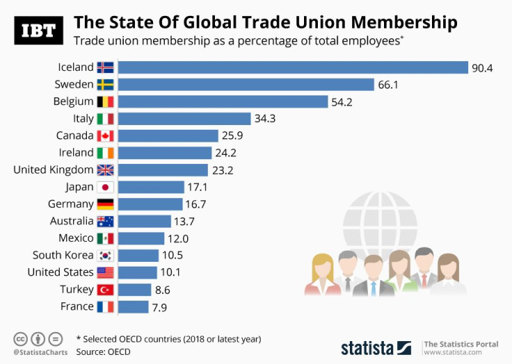20190507_Trade_Union_IBT