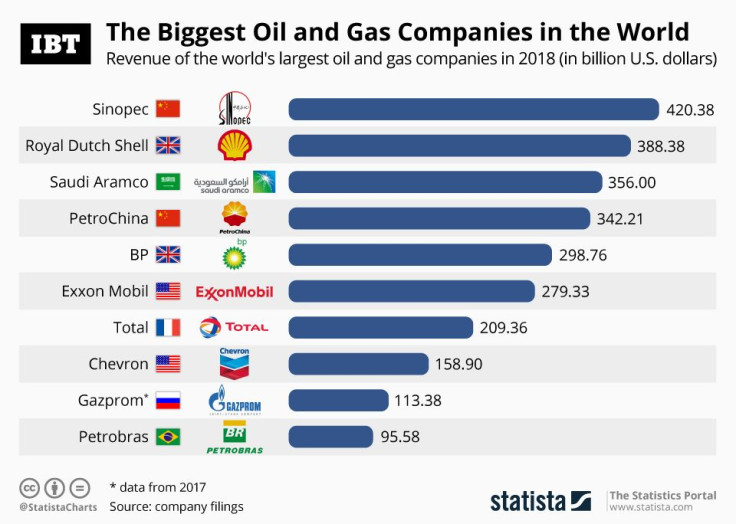 20190508_IBT_Oil_And_Gas