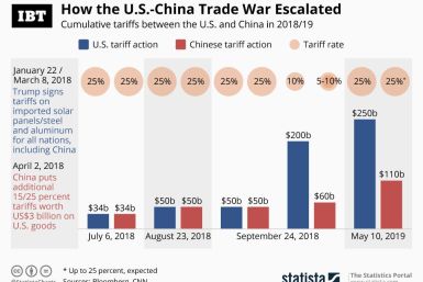 20190510_China_US_Tariffs_IBT