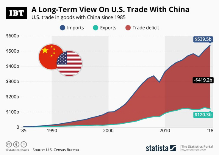 20190513_US_China_Trade