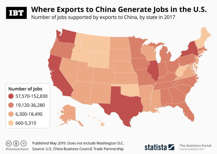20190516_Exports_Jobs_IBT