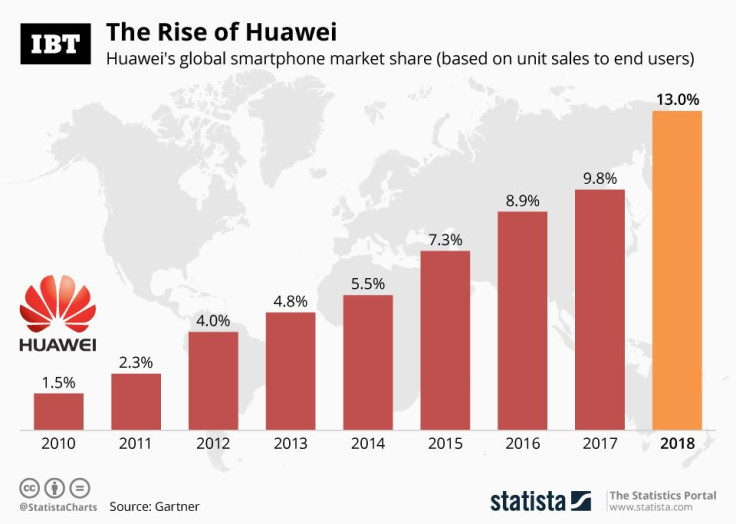 20190520_Huawei_Rise_IBT