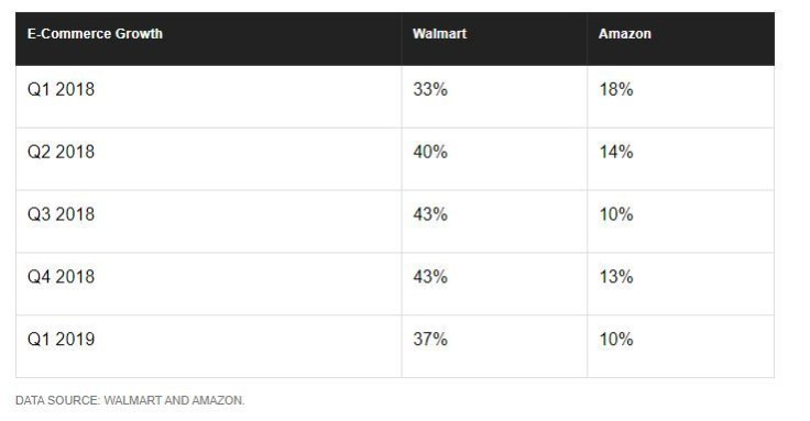 Walmart-Amazon