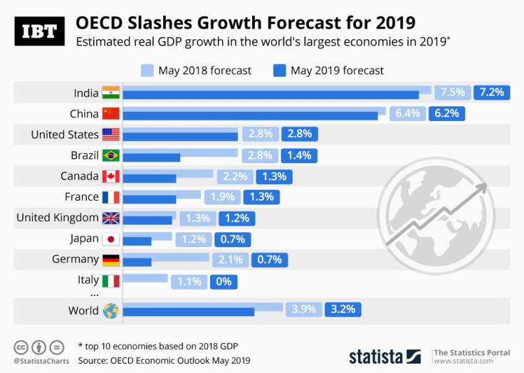 20190521_IBT_GrowthForecast_OECD