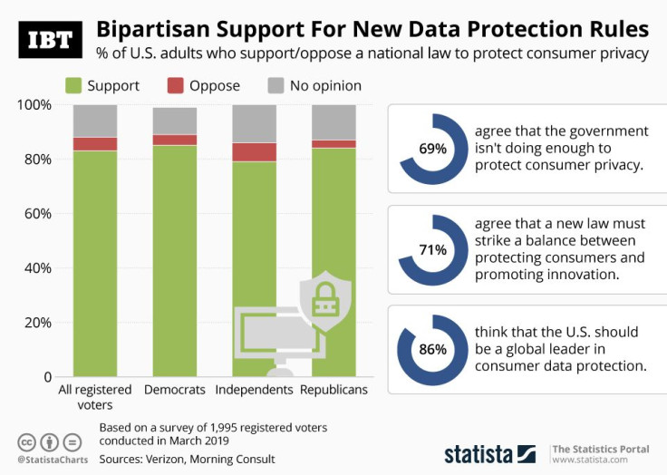 20190522_Data_PRotection_IBT