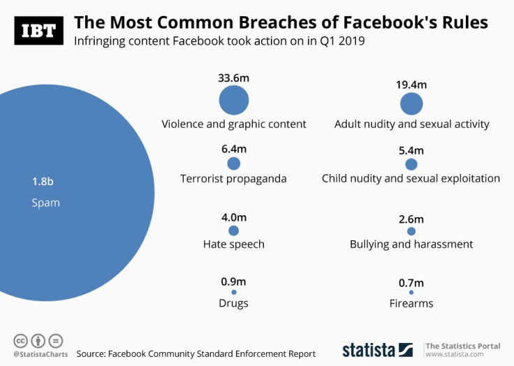 20190524_IBT_FacebookViolations