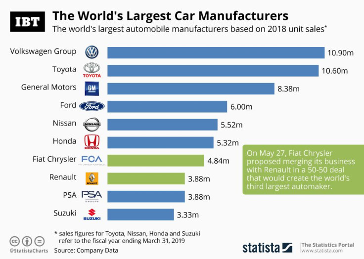 20190527_Car_Manufacters_IBT