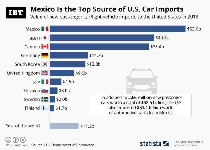 20190603_US-Autohandel_IBT