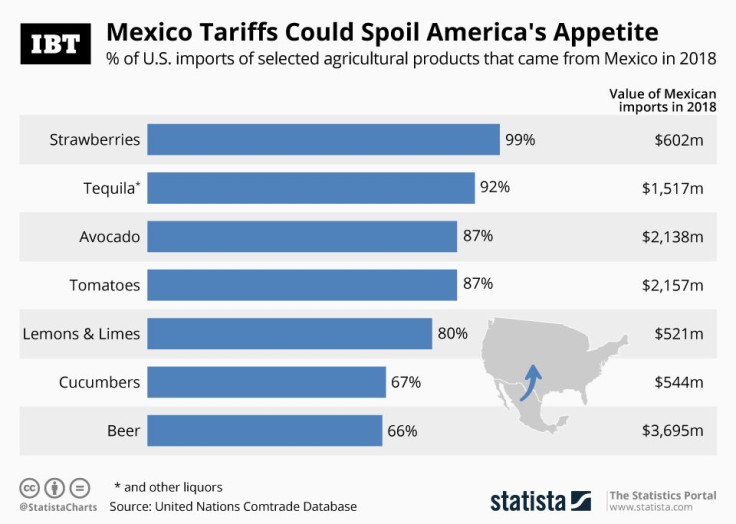 20190605_Mexico_Imports