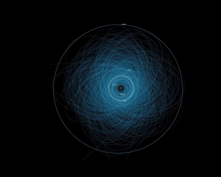 NASA Orbits of Potentially Hazardous Asteroids PHA