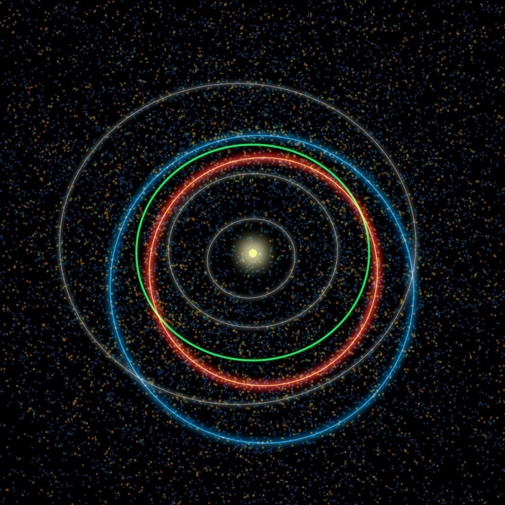 NASA NEOWISE potentially hazardous asteroids