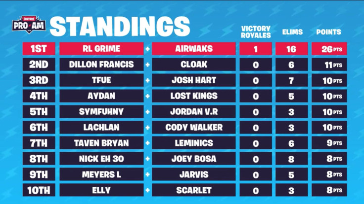 Game 1 Standings 1