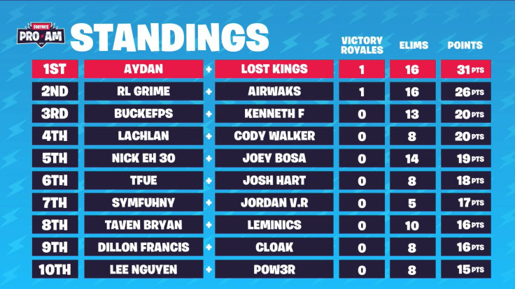 Game 2 Standings 1